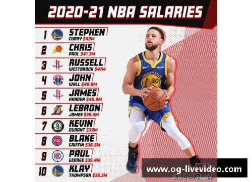 NBA球员年薪榜：谁是当今最高收入的篮球巨星？