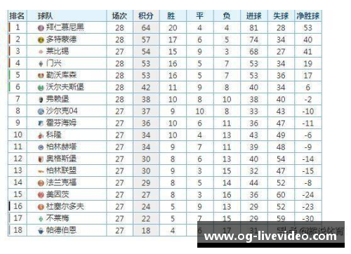拜仁慕尼黑战平领跑德甲积分榜优势保住 - 副本