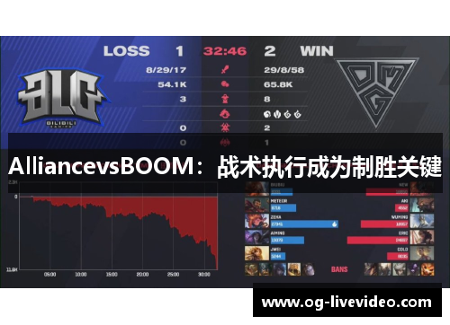 AlliancevsBOOM：战术执行成为制胜关键