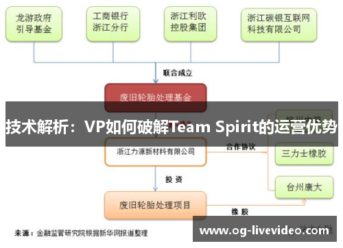 技术解析：VP如何破解Team Spirit的运营优势